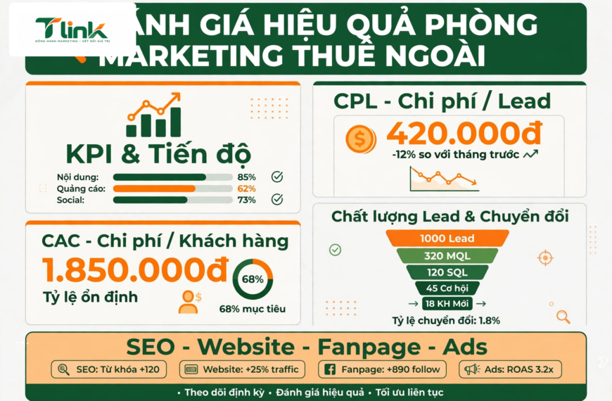 Cách đánh giá hiệu quả phòng marketing thuê ngoài